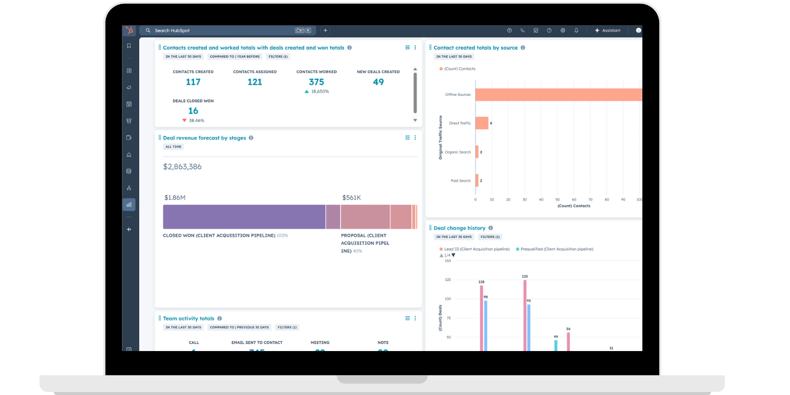HubSpot analytics dashboard displaying website sessions, traffic sources, visitor engagement, and session trends