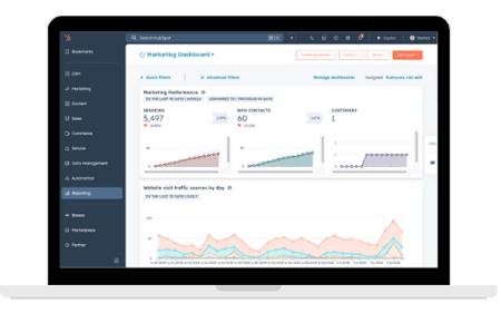 A screenshot of HubSpot's dashboard for analytics on a laptop.