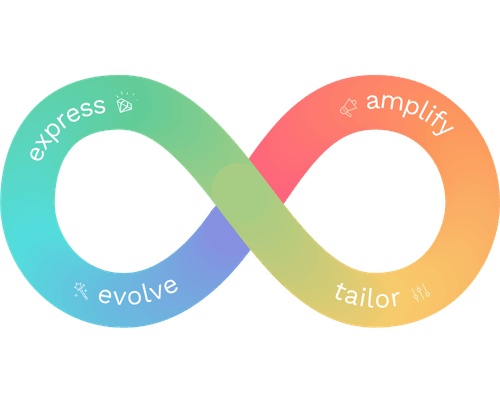 Loop marketing rainbow graphic