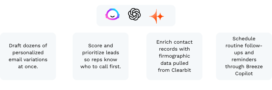 Use AI for Scale Graphic (2) (1)