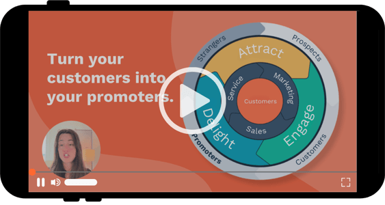 mobile phone frame turned on its side with a still frame of a HubSpot Flywheel video created by Vested Marketing