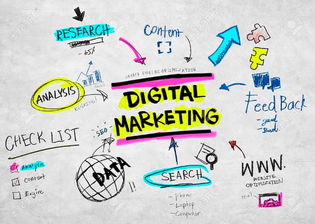 Vested Marketing | Digital Marketing, CRM, Sales Software