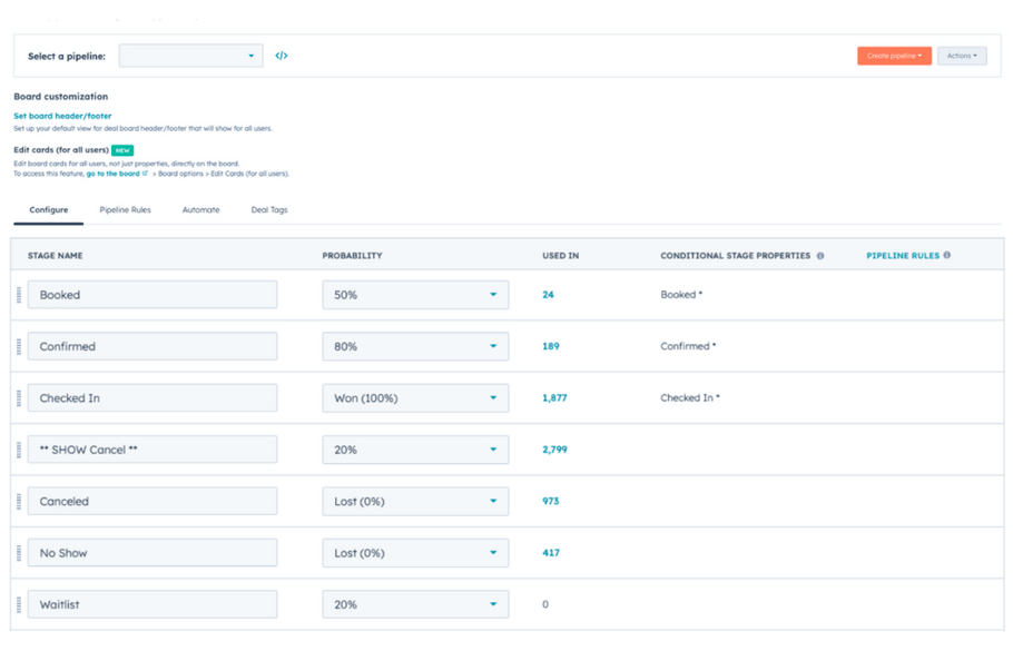 Audience Tracker Pipeline - Sales Hub