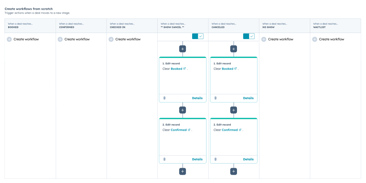 Audience workflows - Sales Hub