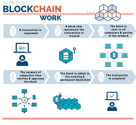 Blockchain | Vested Marketing-1