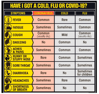 COVID-19 Symptoms | Vested Marketing