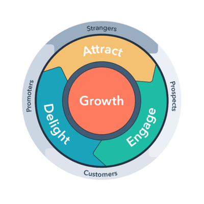 HubSpotFlywheelVector