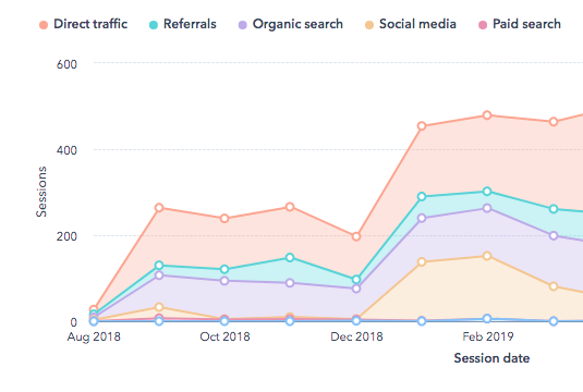 Vested equivaQ marketing data