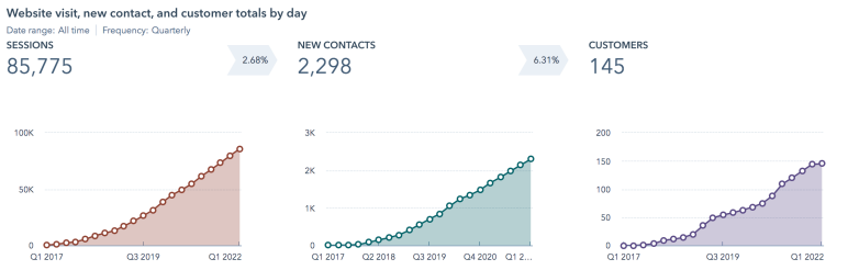 NeuroMend Analytics