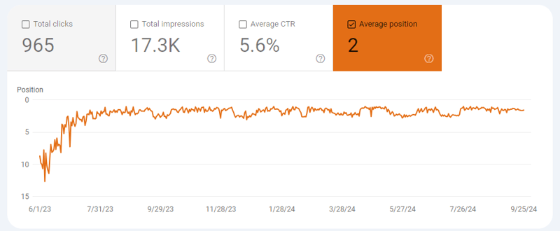 Keyword ranking graphic