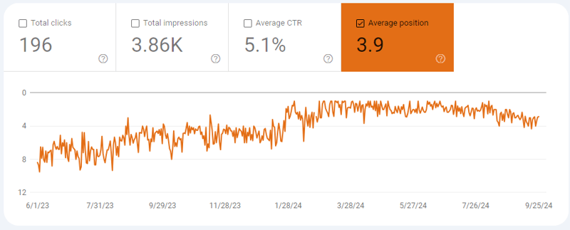 Another keyword ranking graphic