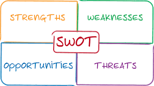 SWOT analysis